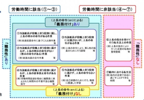 船の中だからこそ大切！ 船員の労働時間とはサムネイル